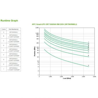 APC Smart-UPS SRT 5000VA RM 230V SRT5KRMXLI - Image 14
