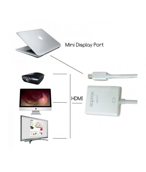 Approx Mini DisplayPort to VGA Adapter C13V2_3
