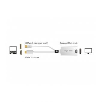 DeLock Adapter HDMI-A Male - DisplayPort 1.2 Female White 62496 - Image 2