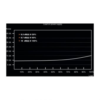 Be Quiet! Power 9 CM 400W 12cm Fan Semi-Modular 80+ Bronze BN300 - Image 4