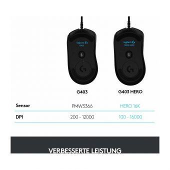 Logitech G403 Hero Wired Gaming Mouse 910-005633 - Image 12