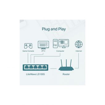 TP-Link LS1000 Lightwave Desktop 5-Port Megabit Switch LS1005 v1 - Image 5