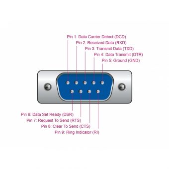 DeLock Adapter USB 2.0 Type-A Male - Serial DB9 RS232 Male + Adapter DB25 1.8m Black 61308 - Image 2