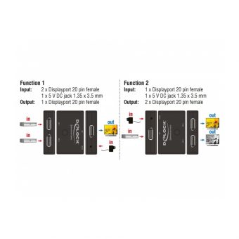 Delock Adapter Displayport 2-Port Switch Black 18750 - Image 2