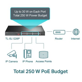 TP-Link 24-Port Megabit PoE Unmanaged TL-SL1226P v1 - Image 2