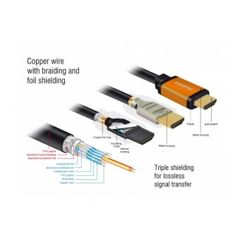 Delock Cable HDMI Male to HDMI Male 48Gbps 8K 1m Black 85727 - Image 3