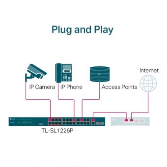 TP-Link 24-Port Megabit PoE Unmanaged TL-SL1226P v1 - Image 3