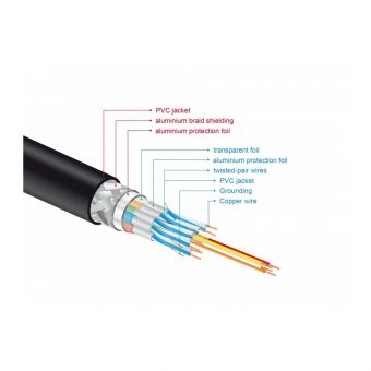 Delock Cable HDMI Male to HDMI Male 48Gbps 8K 1m Black 85727 - Image 4