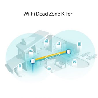TP-Link AX3000 Whole Home Mesh Wi-Fi 6 System DECO X60(2-PACK) v1 - Image 4
