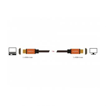 Delock Cable HDMI Male to HDMI Male 48Gbps 8K 1.5m Black 85728 - Image 5