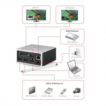Club3D SenseVision USB 3.0 4K UHD Mini Docking Station Black CSV-3104D - Image 5