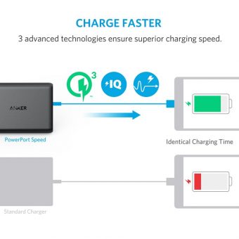 Anker Powerport 5 Wall Charger with 2XQC3 Black A2054L11 - Image 2