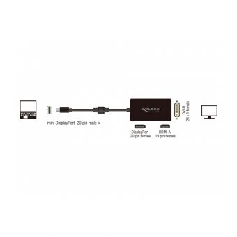 Delock Adapter Mini DisplayPort 1.1 Male To DisplayPort/HDMI/DVI Female Passive Black 62623 - Image 2