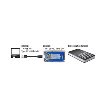 Delock External Enclosure M.2 Key B 42 mm SSD To USB 3.0 Type Micro-B Female With Encryption Function Black 42594 - Image 5