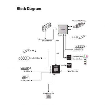 MSI B550M Pro-VDH 7C95-017R - Image 6