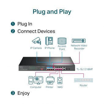 TP-Link TL-SL1218P 16port 10/100 +2port Gigabit Switch PoE+ - Image 7