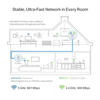 TP-Link AV1300 Gigabit Passthrough Powerline ac Wi-Fi Extender TL-WPA8631P v3 - Image 3