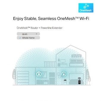 TP-Link AV1300 Gigabit Passthrough Powerline ac Wi-Fi Extender TL-WPA8631P v3 - Image 4