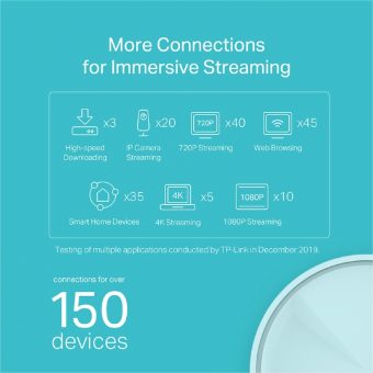 TP-Link AX1800 Whole Home Mesh Wi-Fi 6 System Deco X20 1-Pack - Image 3