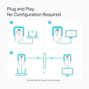 TP-Link Powerline AV1000 pass-through starter kit TL-PA7027P KIT - Image 5