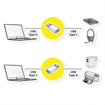 Value Adapter USB 2.0 Type-A Male - USB 2.0 Typer-C Female 12.99.2995 - Image 4