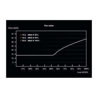 Be Quiet! SFX Power 3 450W 80mm Fan Non Modular 80+ Bronze BN321 - Image 4