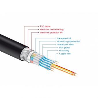 Delock HDMI Cable 8K 60Hz 2m M/M Black 85729 - Image 4