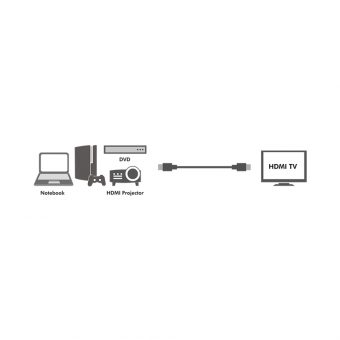 Logilink Cable HDMI 1.4  4K/30Hz Male-Male 1.5m Black CH0036 - Image 8