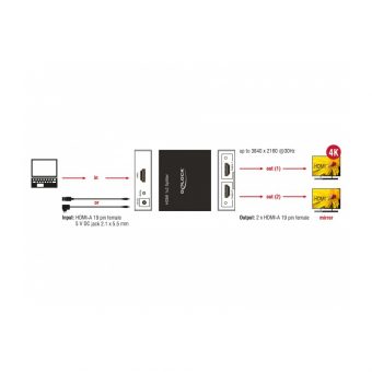Delock Adapter HDMI To 2 x HDMI 4K 87701 - Image 2