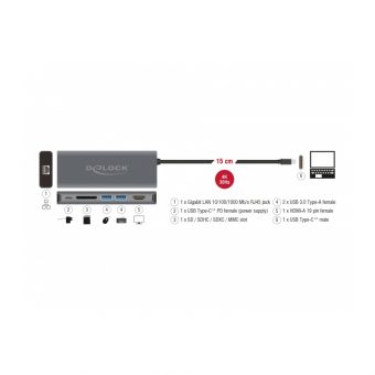Delock Docking Station USB Type-C 3.1 HDMI 4K/Gigabit LAN/PD 87721 - Image 3