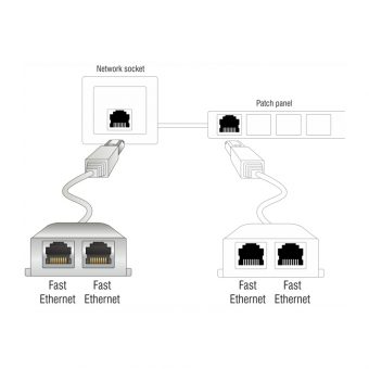 Delock Adapter RJ45 Splitter 65177 - Image 3