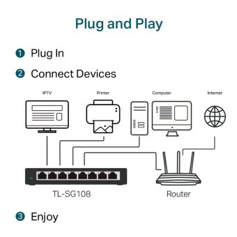 TP-Link 8-Port Gigabit Desktop Switch TL-SG108 V6 - Image 3