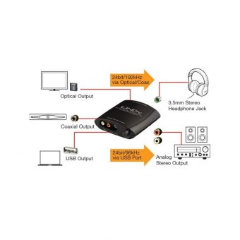 Lindy Usb Digital to Analogue Converter with Headphone Amplifier 20376 - Image 4