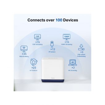 Mercusys AC1900 Whole Home Mesh Wi-Fi System Halo H50G(3-pack) - Image 8