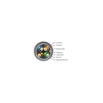 Ubiquiti UniFi Indoor UTP Cable CMR Bulk 305m cat.6 Grey U-CABLE-C6-CMR - Image 3
