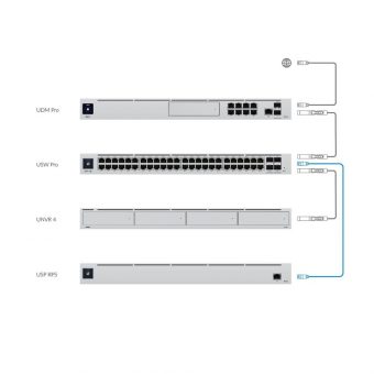 Ubiquiti UniFi Smart Redundant Power System 1U Rackmount USP-RPS - Image 8