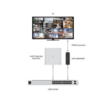 Ubiquiti UniFi Protect ViewPort PoE NVR Black UFP-Viewport - Image 8