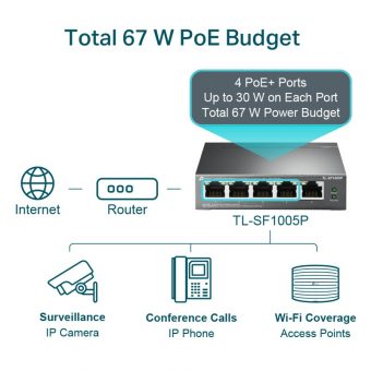 TP-Link 5-Port Megabit Desktop Switch with 4-Port PoE+ TL-SF1005P V2 - Image 4