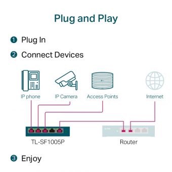 TP-Link 5-Port Megabit Desktop Switch with 4-Port PoE+ TL-SF1005P V2 - Image 5