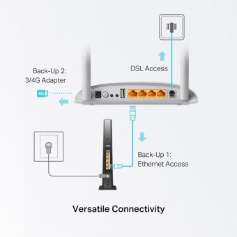 TP-Link 300Mbps Wireless N USB VDSL/ADSL Modem Router TD-W9970 V4 - Image 5