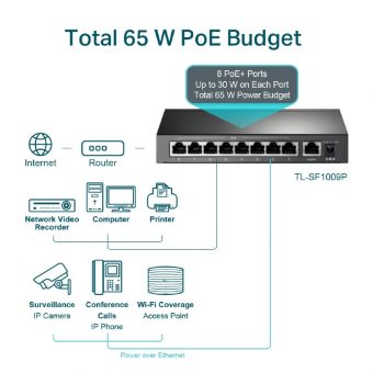 TP-Link 9-Port Megabit Desktop Switch with 8-Port PoE+ TL-SF1009P V3 - Image 4