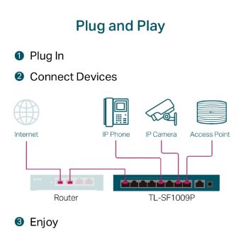 TP-Link 9-Port Megabit Desktop Switch with 8-Port PoE+ TL-SF1009P V3 - Image 5