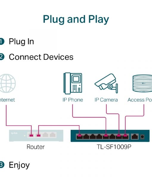 TP-Link 9-Port Megabit Desktop Switch with 8-Port PoE+ TL-SF1009P V3_4