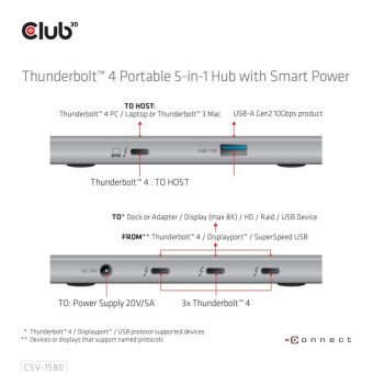 Club3D Hub Thunderbolt 4 Portable 5-In-1 Hub With Smart Power CSV-1580 - Image 4