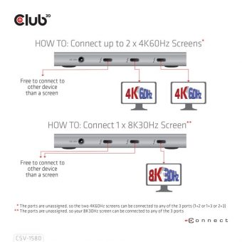 Club3D Hub Thunderbolt 4 Portable 5-In-1 Hub With Smart Power CSV-1580 - Image 5
