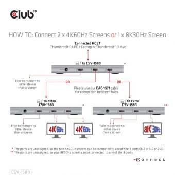 Club3D Hub Thunderbolt 4 Portable 5-In-1 Hub With Smart Power CSV-1580 - Image 6