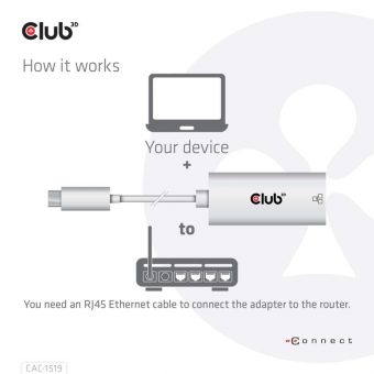 Club3D Adapter USB-C 3.2 Gen1 To Gigabit Ethernet White CAC-1519 - Image 4