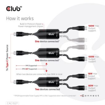 Club3D Cable USB-C 3.1 To 2 x USB-C 3.1 With 100W (Or 80W+18W) PD 1.8m Black CAC-1527 - Image 4