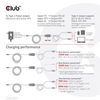Club3D Cable USB-C 3.1 To 2 x USB-C 3.1 With 100W (Or 80W+18W) PD 1.8m Black CAC-1527 - Image 6