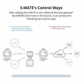 Sonoff S-Mate Smart Ενδιάμεσος Διακόπτης Bluetooth White 6920075776782 - Image 4